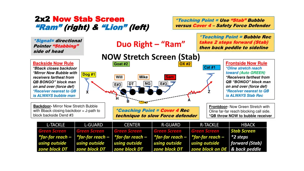 2x2 2x2 now stab screen now stab screen