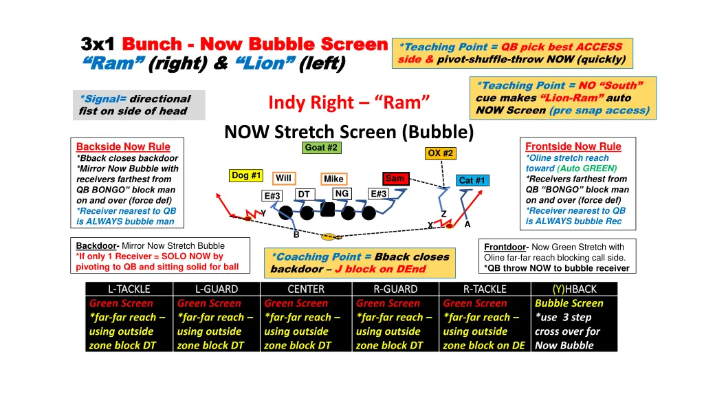 3x1 3x1 bunch bunch now bubble screen now bubble
