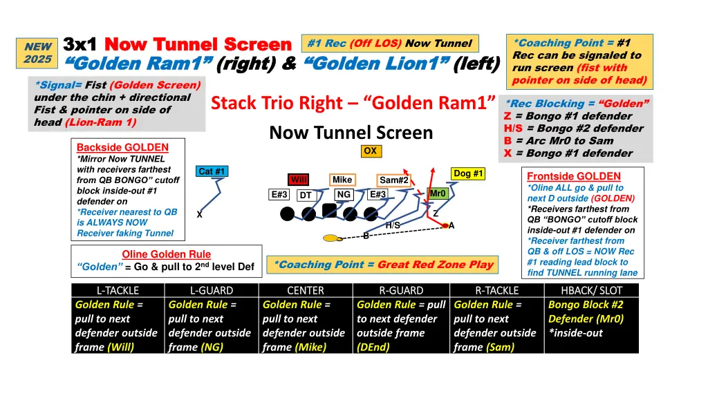 3x1 3x1 now tunnel screen now tunnel screen