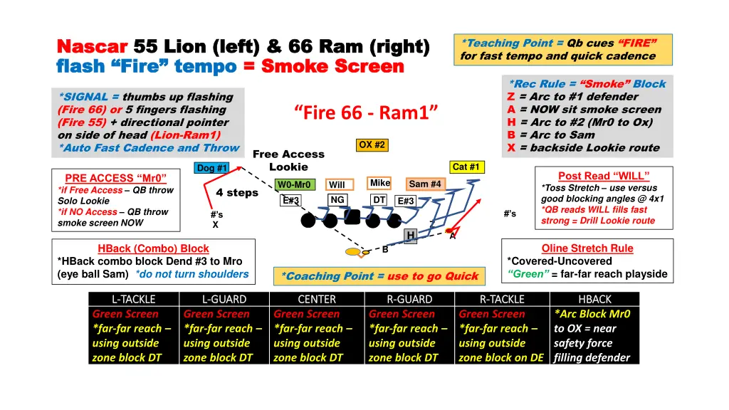 nascar nascar 55 lion left 66 ram right 55 lion