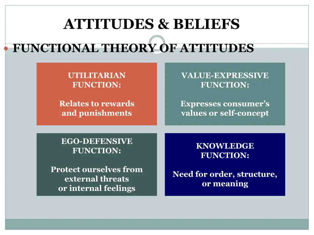 attitudes beliefs 3