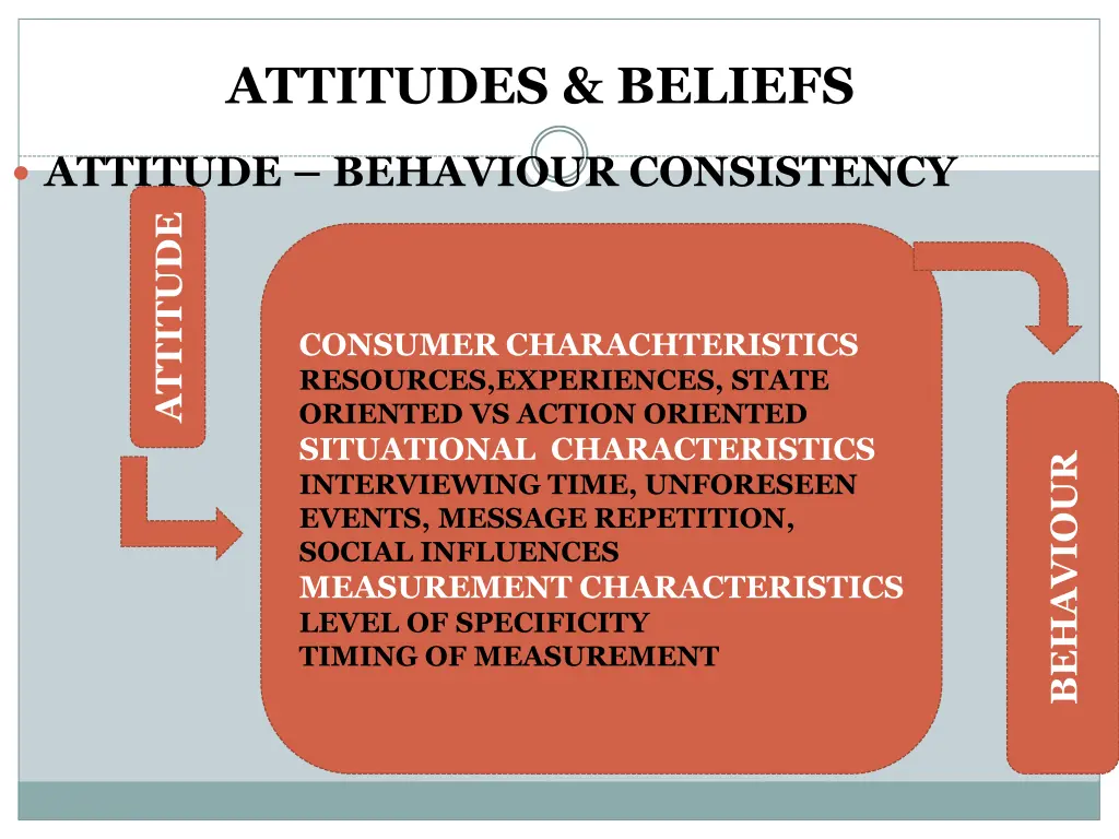 attitudes beliefs 5
