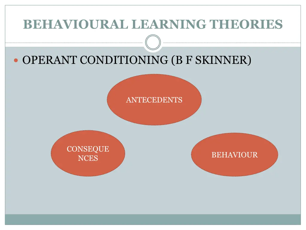 behavioural learning theories 1