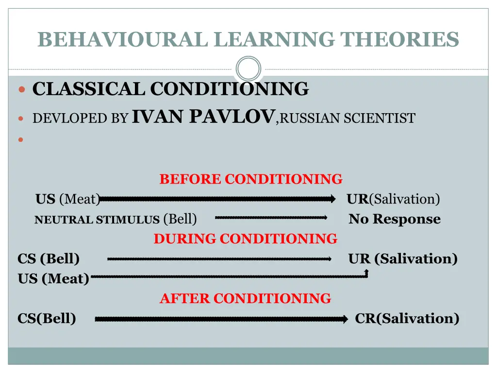 behavioural learning theories