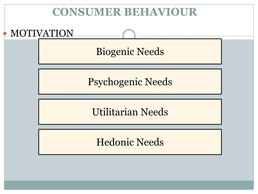 consumer behaviour 1