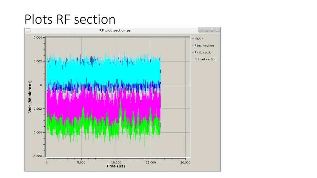 plots rf section