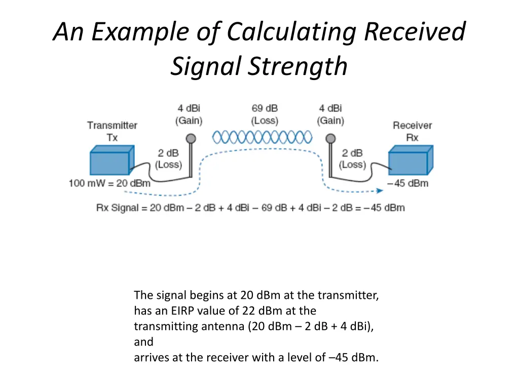 an example of calculating received signal strength