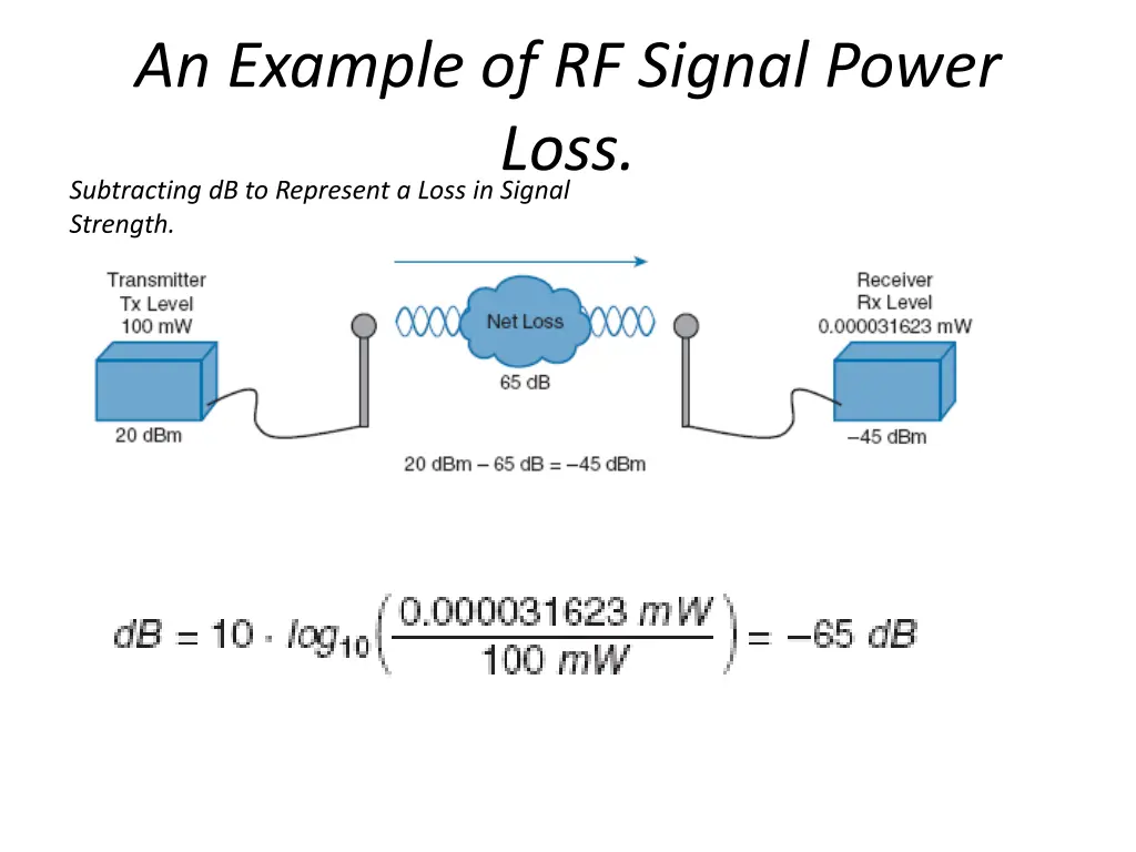 an example of rf signal power loss subtracting