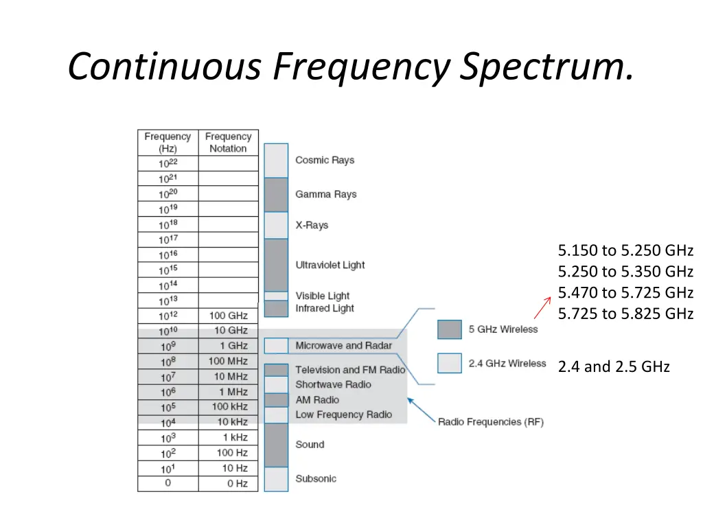 continuous frequency spectrum