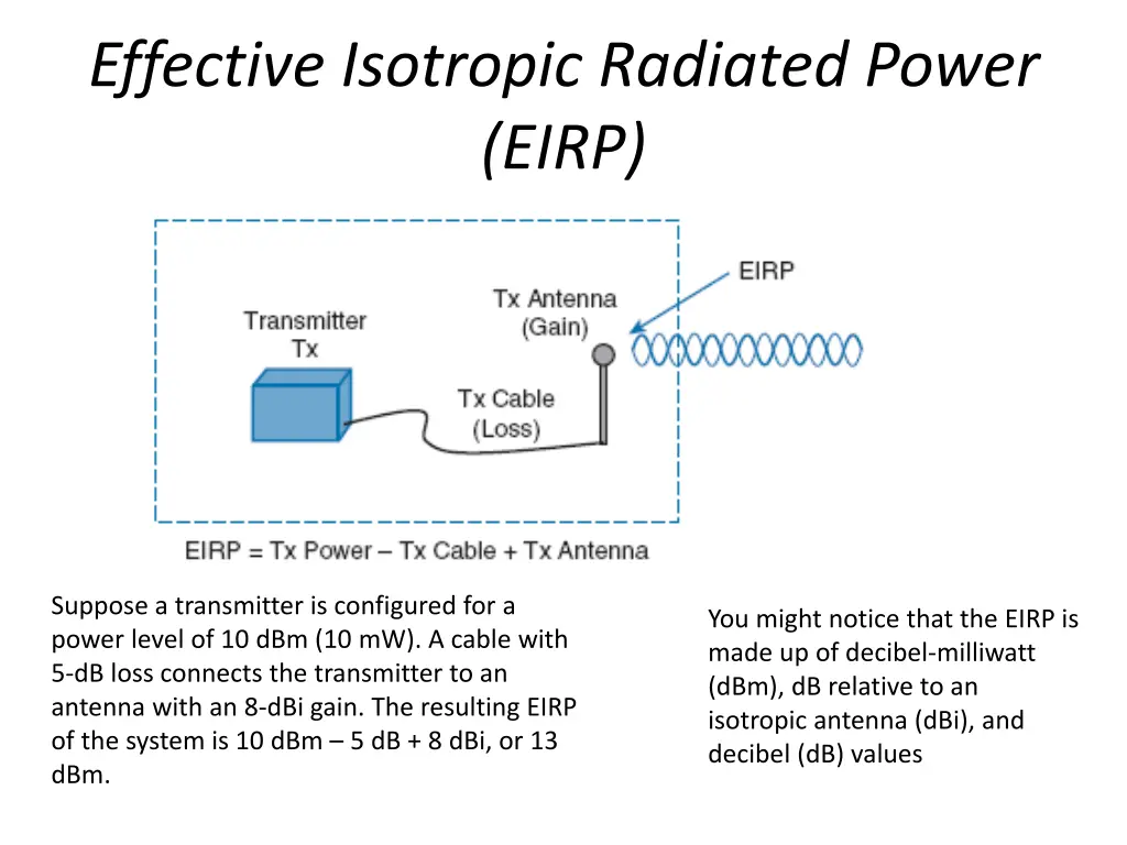 effective isotropic radiated power eirp