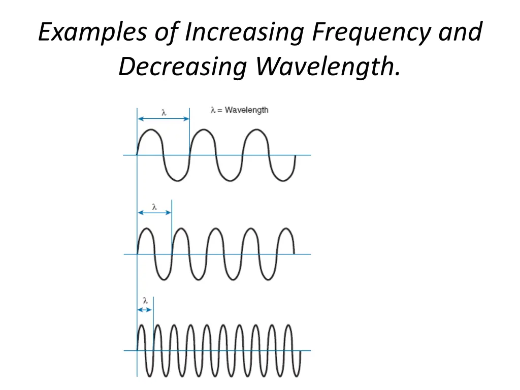 examples of increasing frequency and decreasing