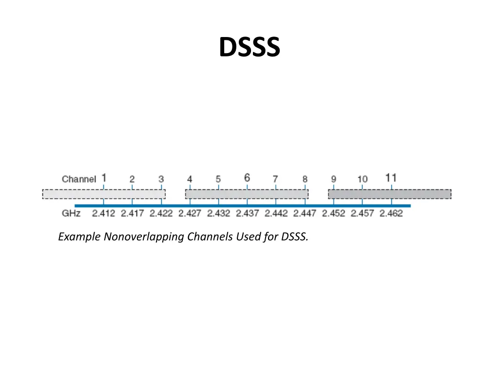 slide22