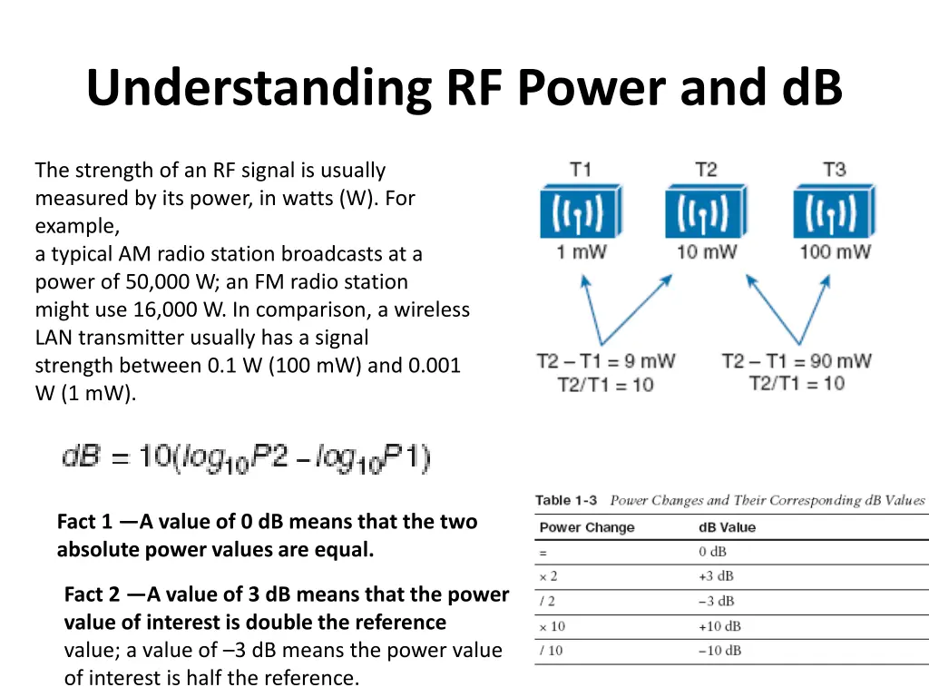 understanding rf power and db