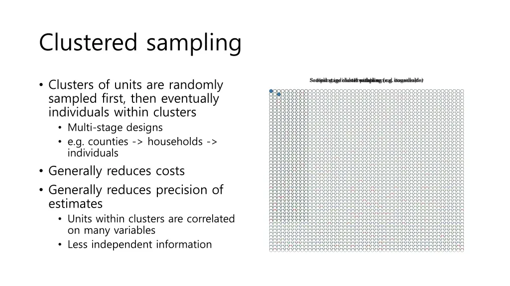 clustered sampling