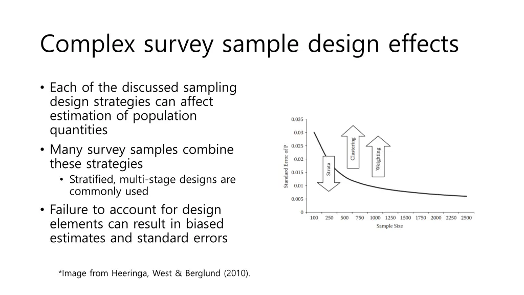 complex survey sample design effects