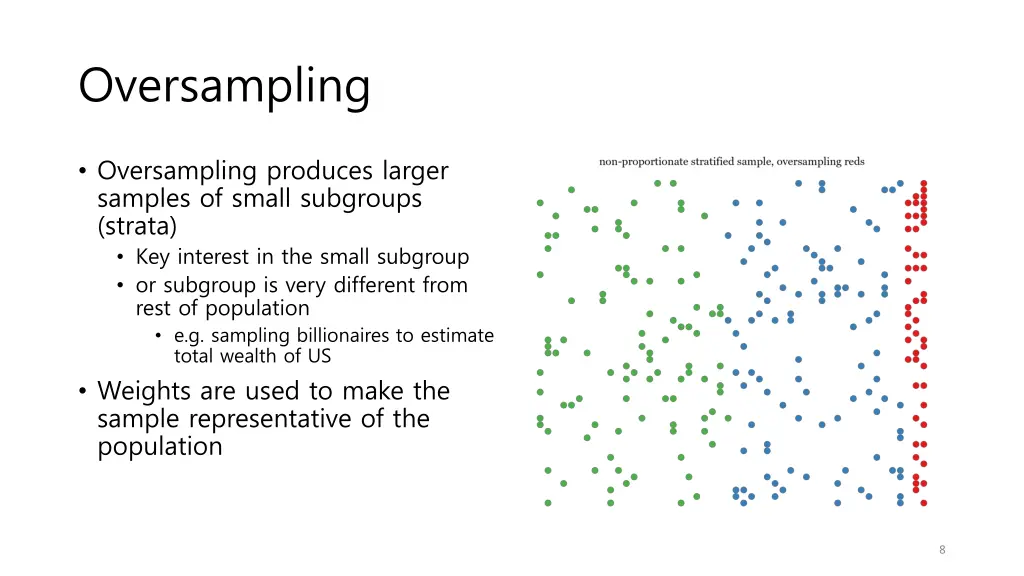 oversampling