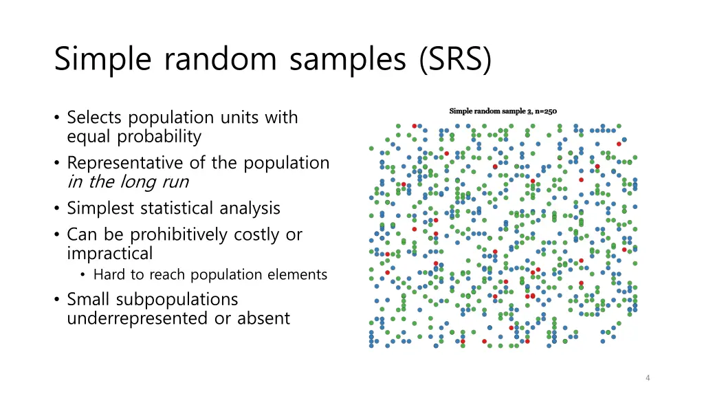 simple random samples srs