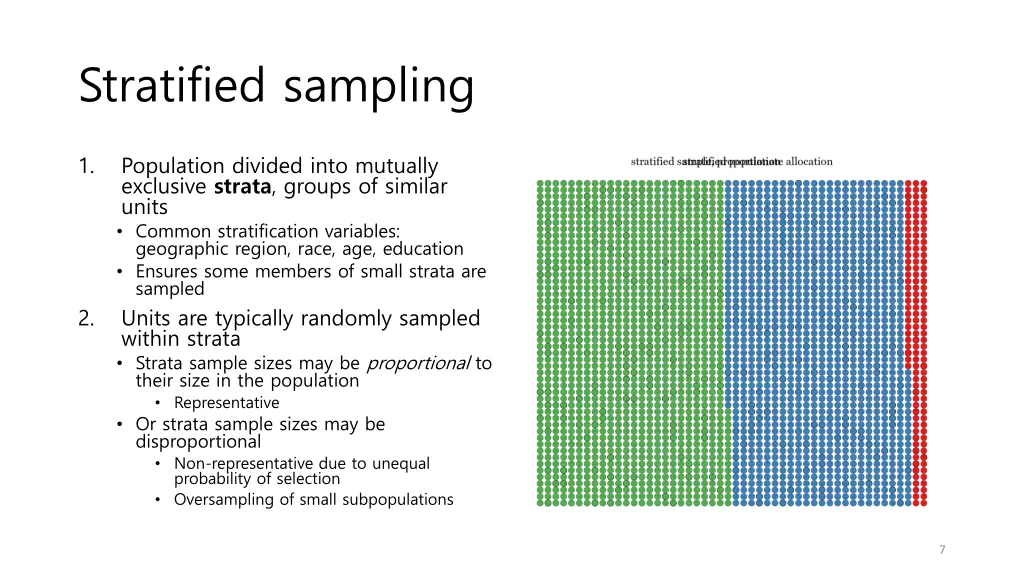 stratified sampling