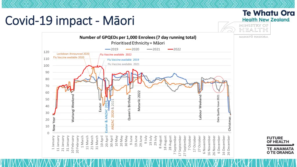 covid covid 19 impact 19 impact m ori
