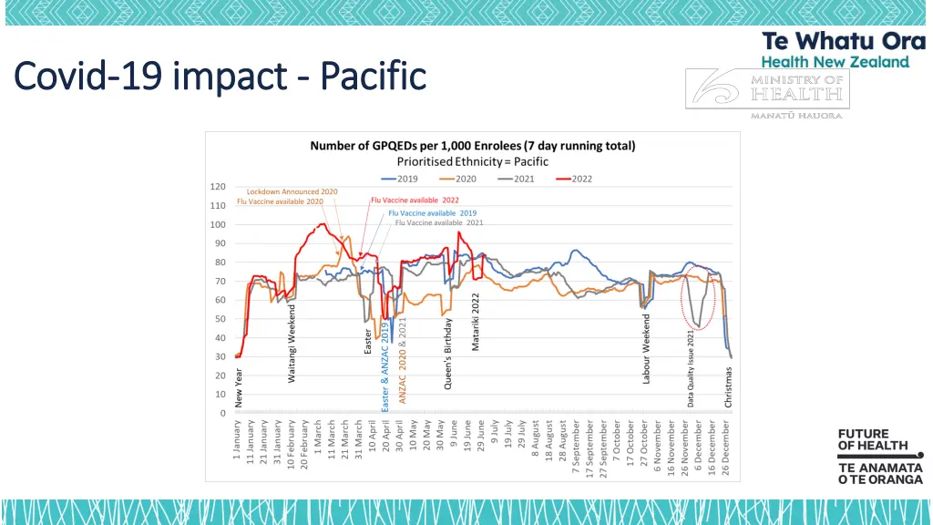 covid covid 19 impact 19 impact pacific