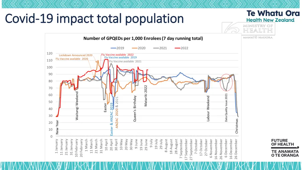 covid covid 19 impact total population 19 impact