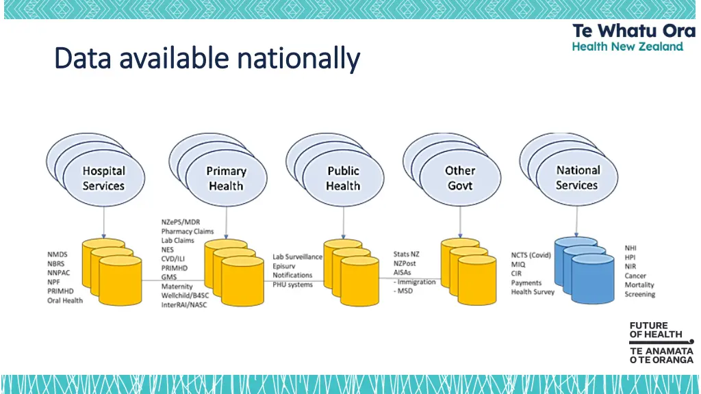 data available nationally data available