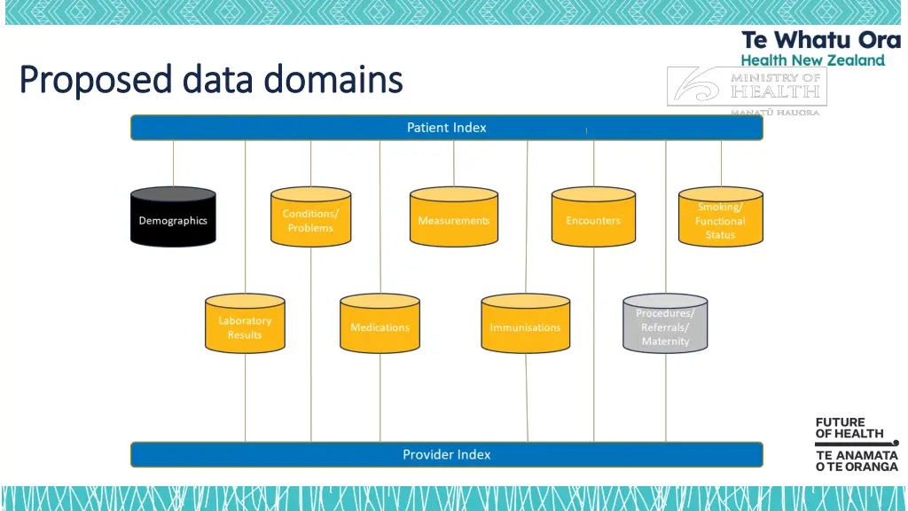 proposed data domains proposed data domains
