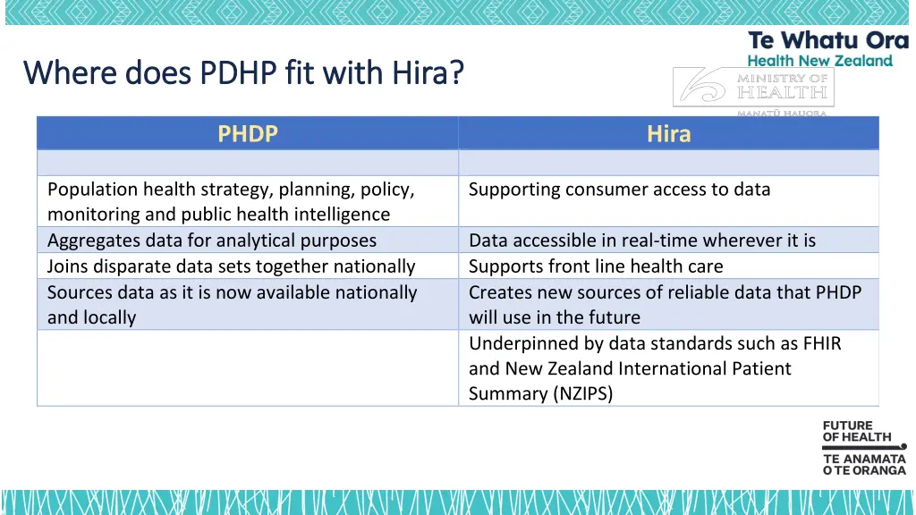 where does pdhp fit with hira where does pdhp