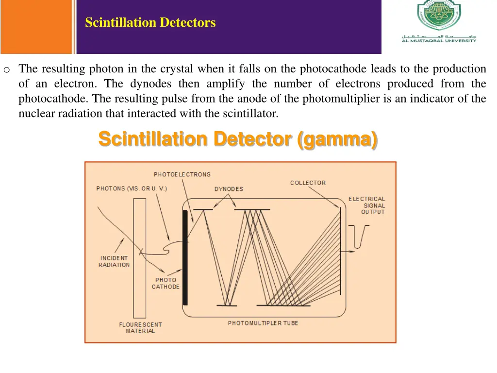 scintillation detectors 1