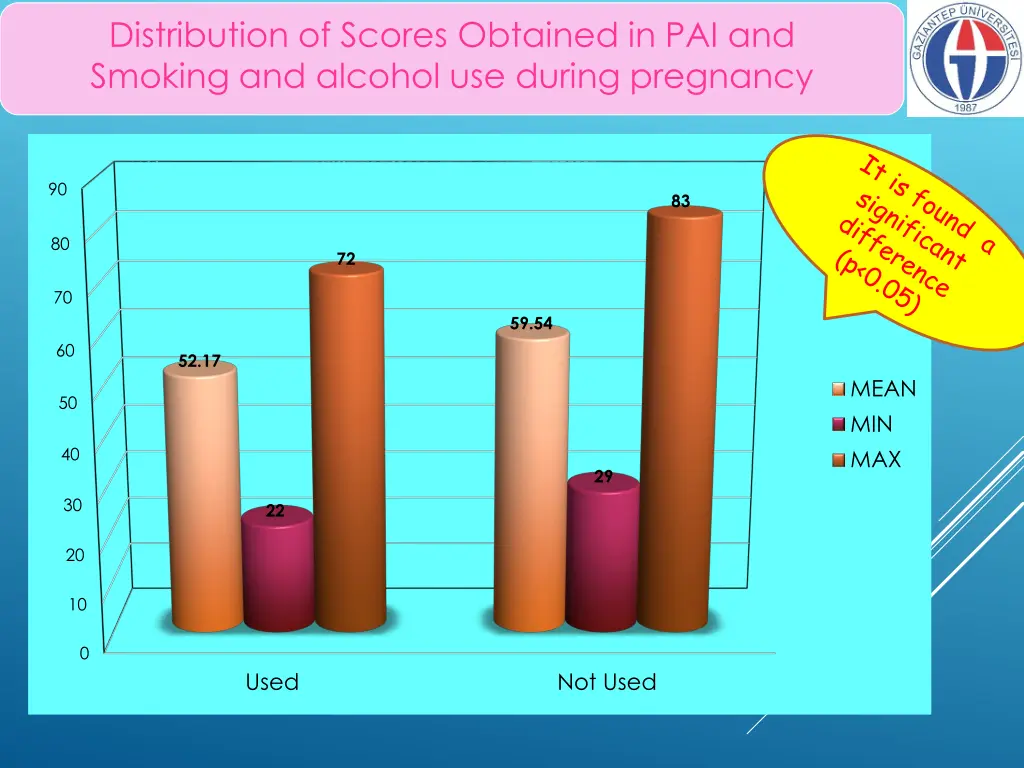 distribution of scores obtained 3
