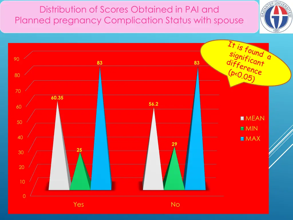 distribution of scores obtained 4