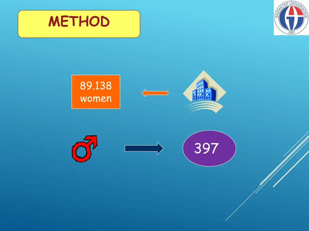 method