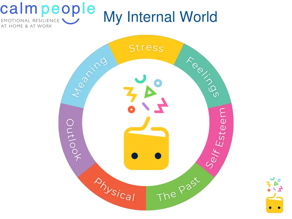 my internal world