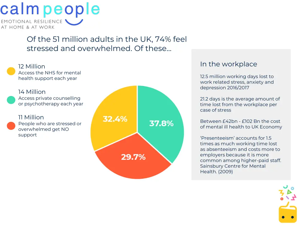 of the 51 million adults in the uk 74 feel