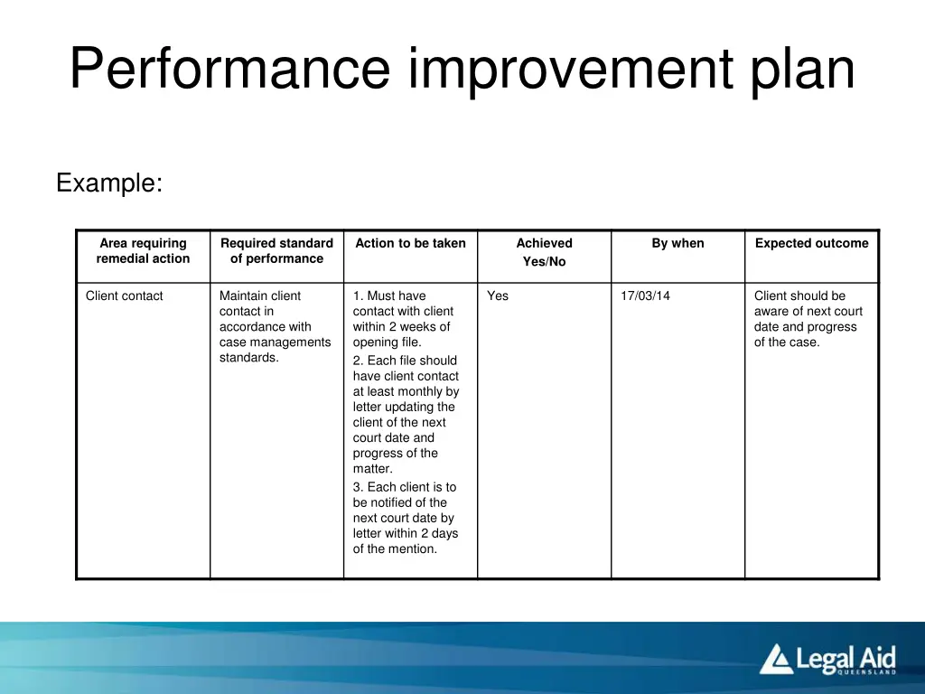performance improvement plan