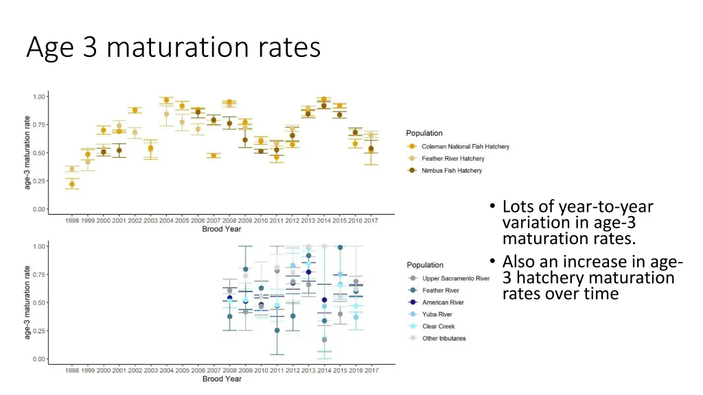 age 3 maturation rates