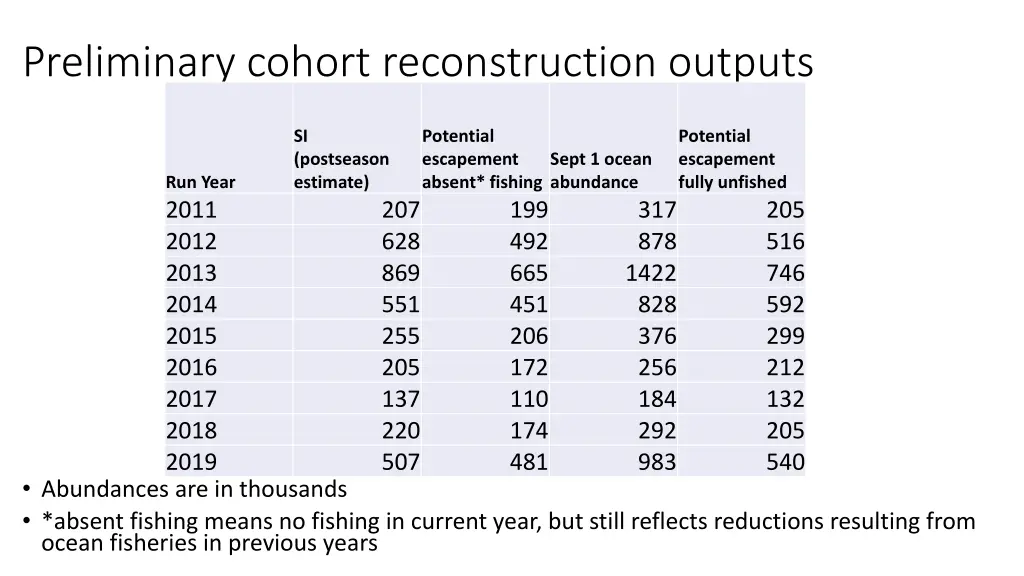preliminary cohort reconstruction outputs