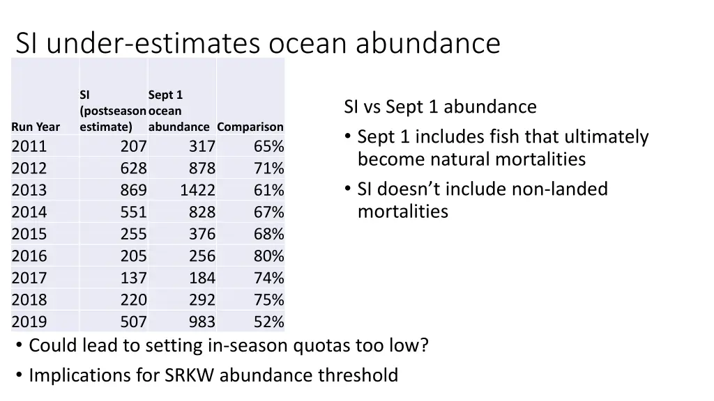 si under estimates ocean abundance 1
