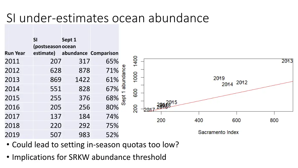 si under estimates ocean abundance