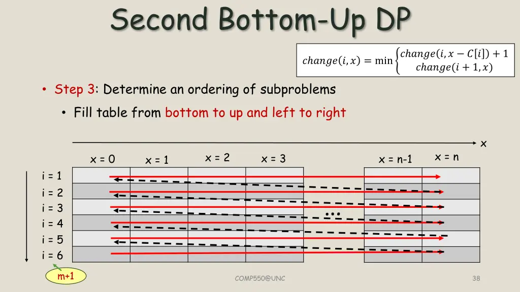 second bottom up dp 4