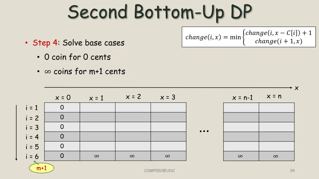 second bottom up dp 5