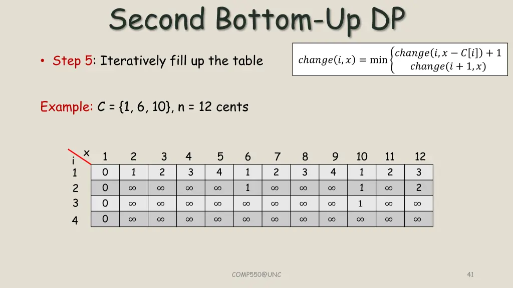 second bottom up dp 7