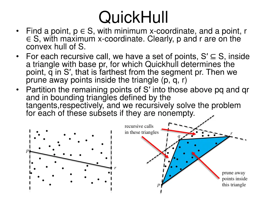quickhull