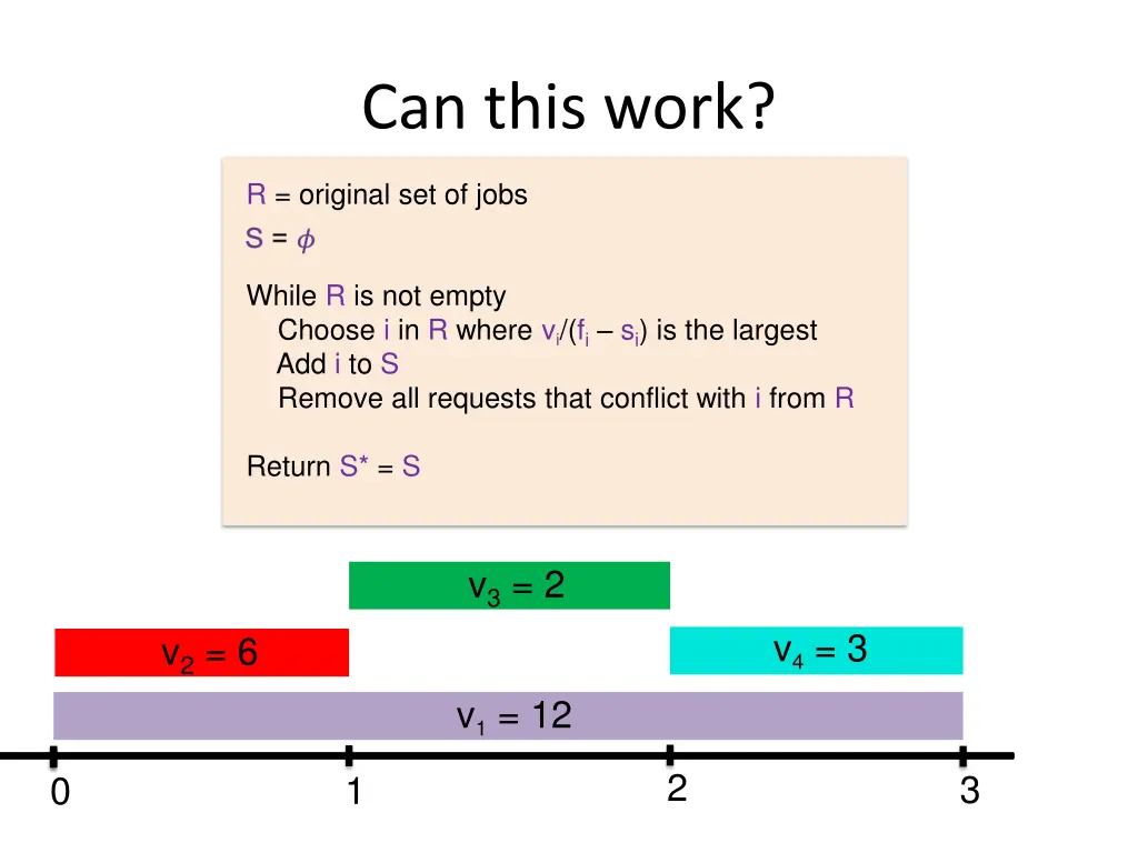 can this work