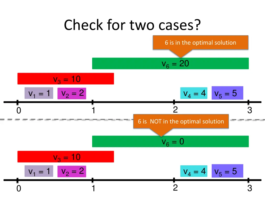 check for two cases