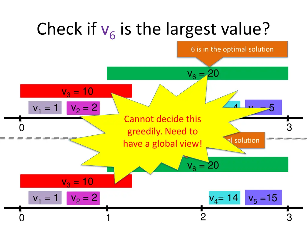 check if v 6 is the largest value