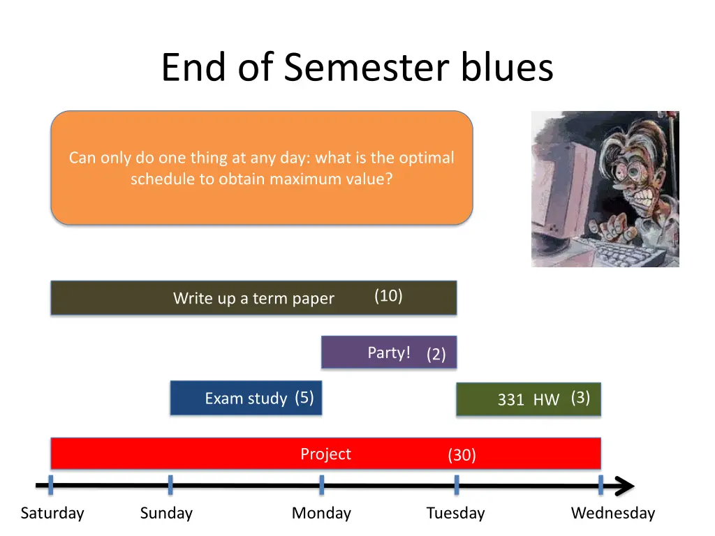 end of semester blues