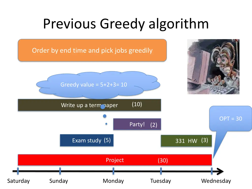previous greedy algorithm