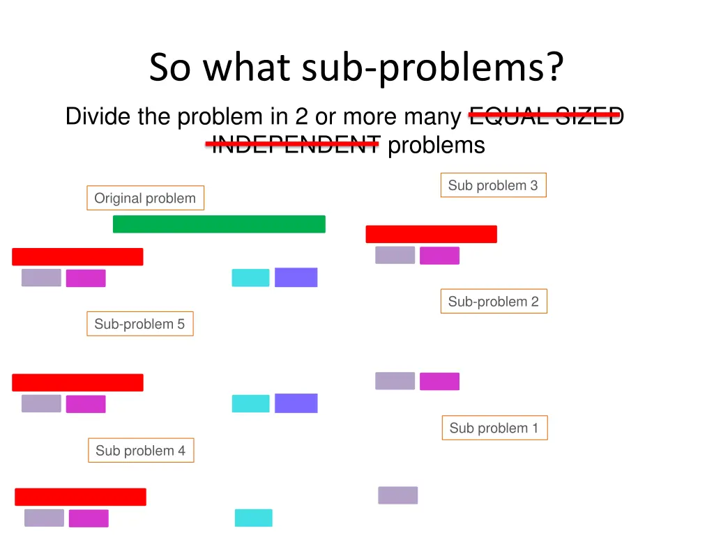 so what sub problems divide the problem