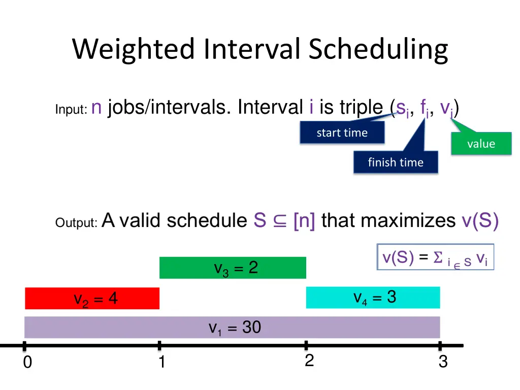 weighted interval scheduling